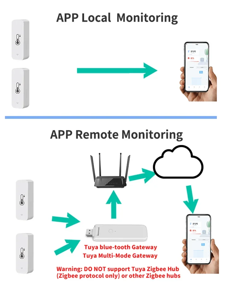 Bluetooth Smart Temperature Humidity Sensor | Indoor Hygrometer | Works With Alexa and Google Home