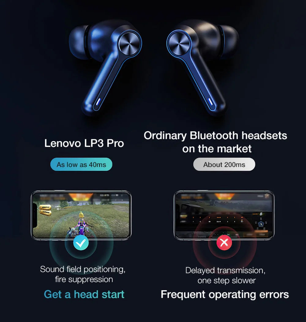 Lenovo LP3 Pro Earphones | Emergency Phone Changer | 1200mAh Battery | Gaming Earbuds